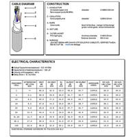 Kábel UTP CAT5E CCA PVC 305m na cievke