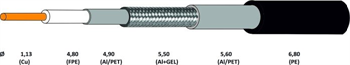 Koaxiální kabel CONO-TECH RG6 NS CB113 1,13mm CU, Trishield, PE, 6,8mm, GEL 30