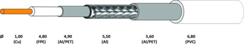 Koaxiální kabel CONO-TECH RG6 NS100TRI , 1mm, CU/AL , Trishield, PVC, 6,8mm, 10