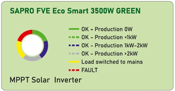 SAPRO FVE MPPT regulátor TUV 3500W Green Eco Smart Wi-Fi